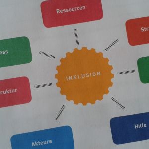 Damit Inklusion gelingt